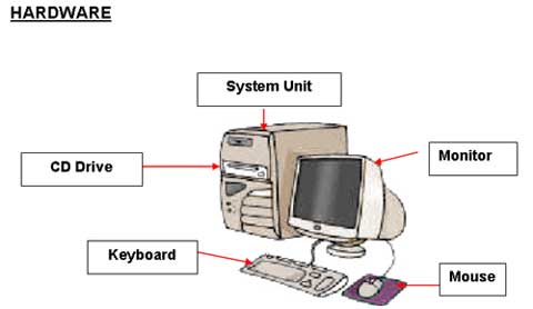 Computer Basics: Hardware 