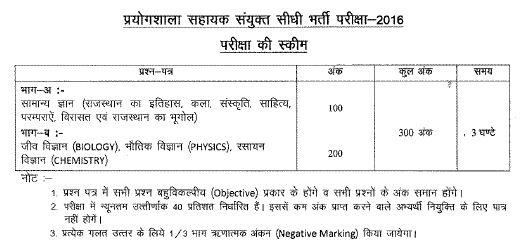 Rajasthan Lab Sahayak Exam Pattern Lab Assistant Syllabus Previous ...