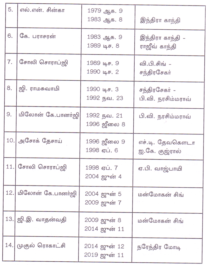 Tnpsc Political Science Study Materials In Tamil Medium 9 Winmeen