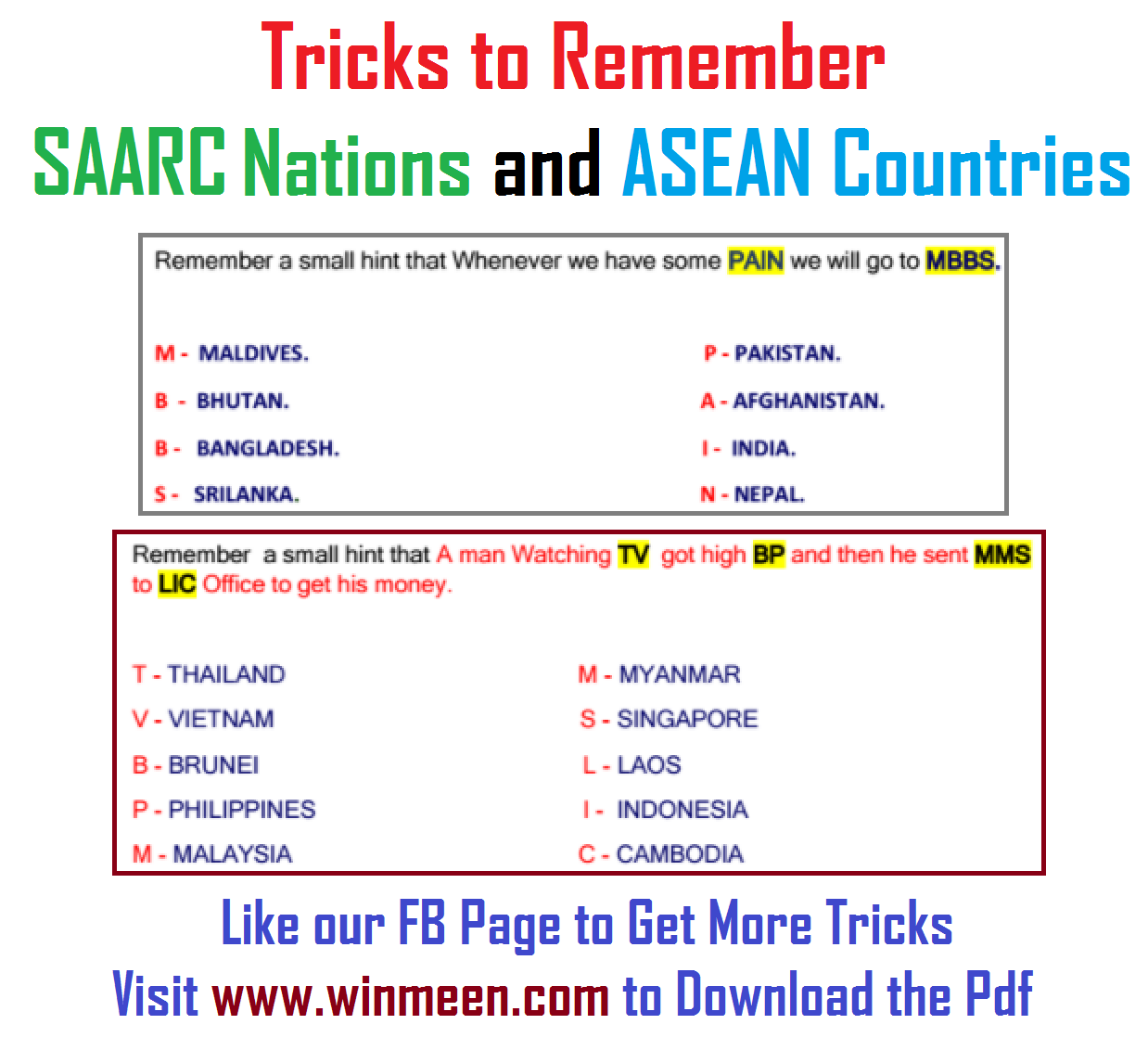 Tricks To Remember Saarc Nations And Asean Countries Winmeen