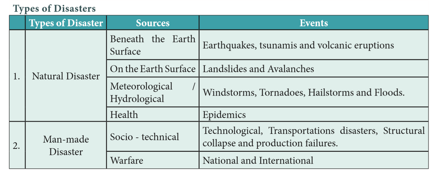 Natural Risks Examples Natural Hazards – Understanding of Disaster Management in Practice ...