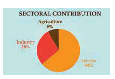 Tamil Nadu Economy 11th Economics Lesson 5 Questions In English Winmeen