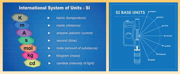 Measurements Notes 6th Science Lesson 1 Notes in English - WINMEEN