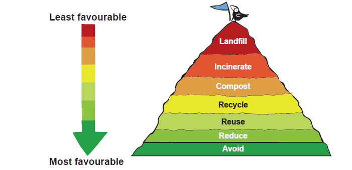 Our Environment Notes 6th Science Lesson 16 Notes in English - WINMEEN