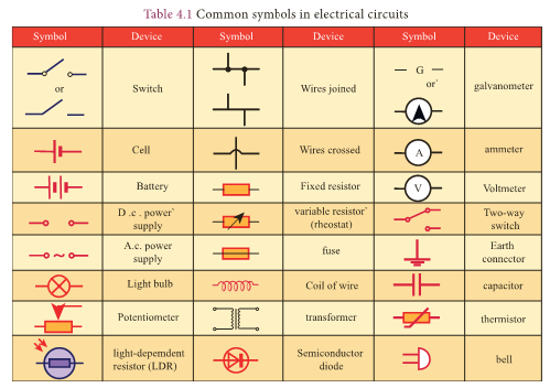 ELECTRIC CHARGE AND ELECTRIC CURRENT Notes 9th Science Lesson 13 Notes ...