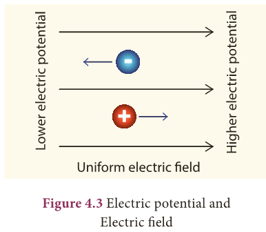 ELECTRIC CHARGE AND ELECTRIC CURRENT Notes 9th Science Lesson 13 Notes ...