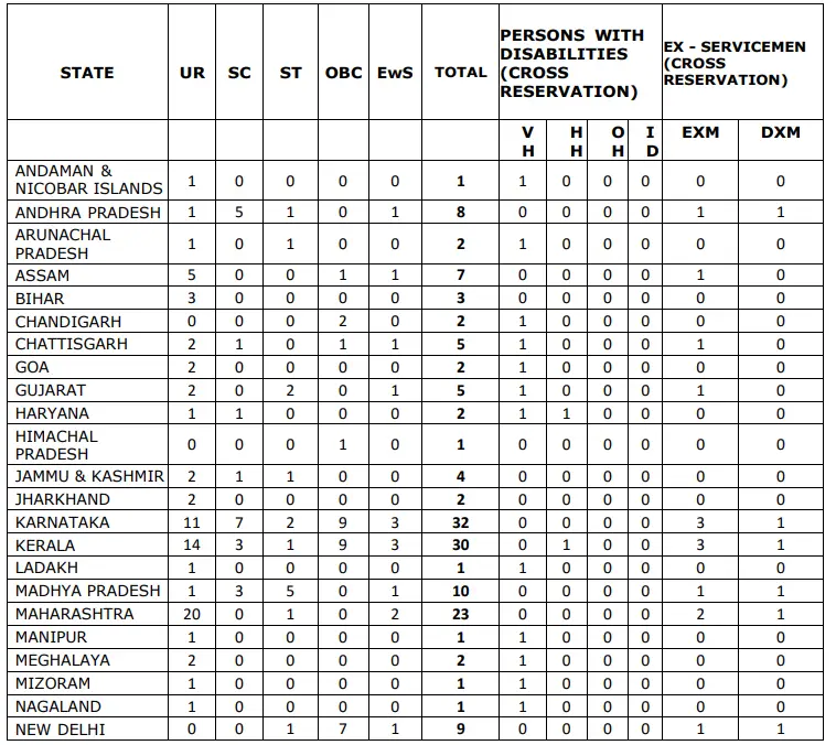UIIC Recruitment 2024 300 Assistant Posts - WINMEEN